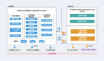 至成国际官网-追求健康,你我一路成长